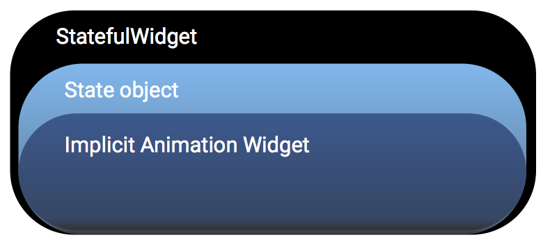 Implicit animation widgets