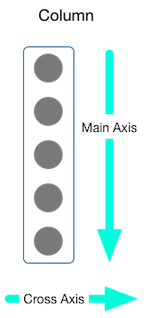 diagram showing the main axis and cross axis for a column