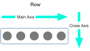 diagram showing the main axis and cross axis for a row