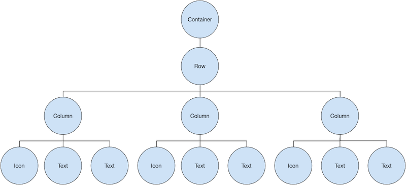 a node tree for the widets in the icons row